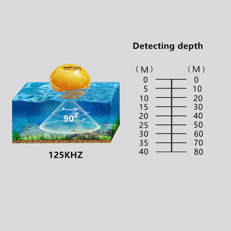 HD Wireless Smart Sonar Fish Finder with Bluetooth LCD Display Nova Fishing & Outdoors